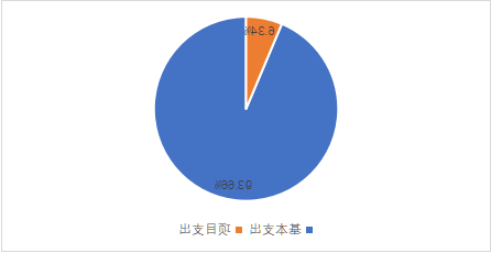 美高梅2023年单位预算情况的说明1766.png